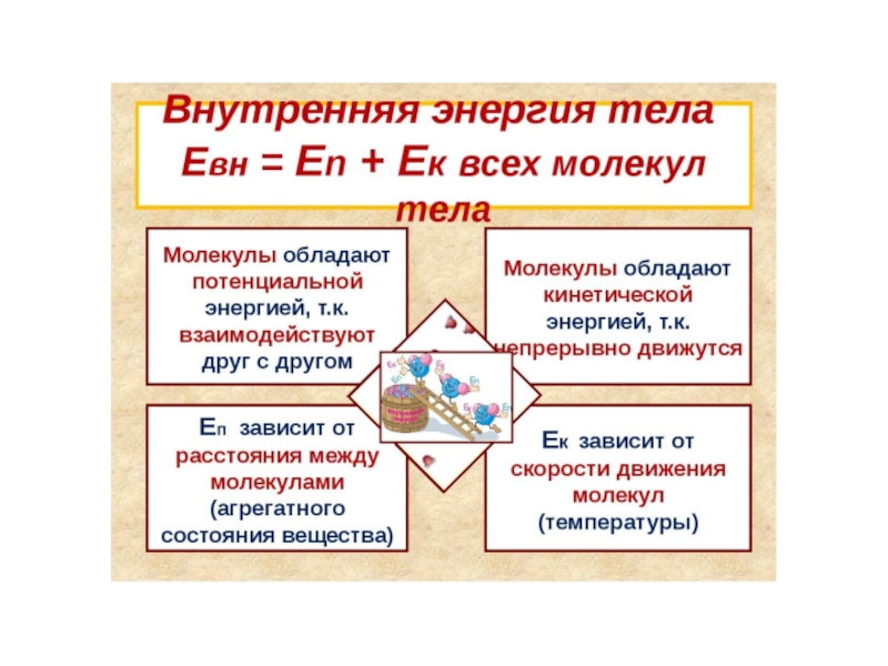 Внутренняя энергия 8 класс. Внутренняя энергия физика. Внутренняя энергия конспект. Виды внутренней энергии тела.