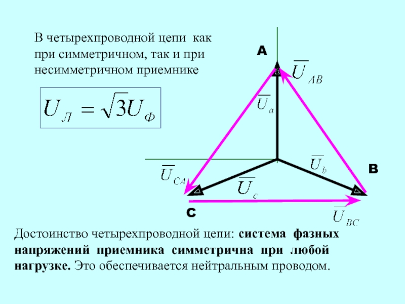 Обрыв фазы при симметричной нагрузке в схеме без нулевого провода