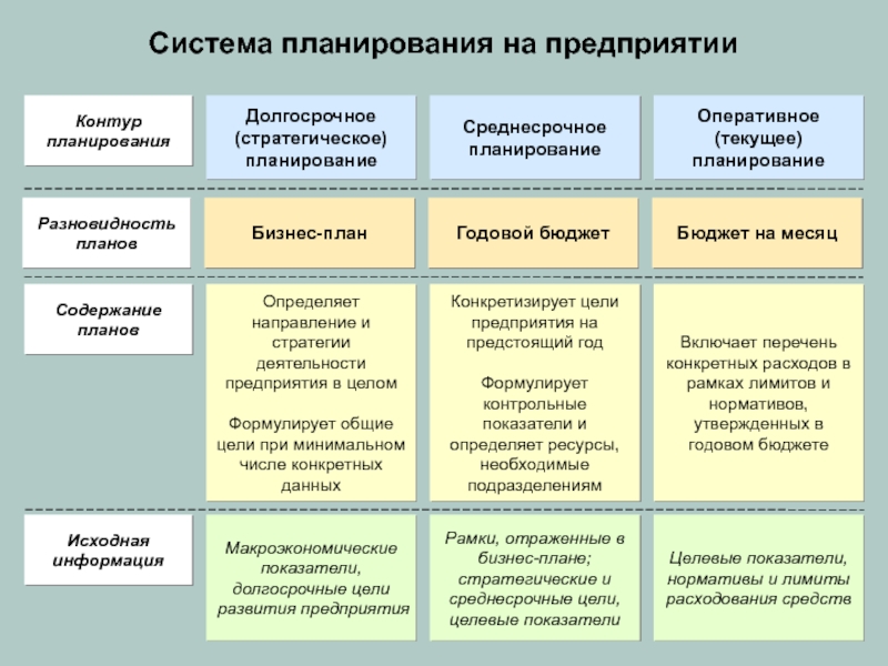 Финансовый организационный план