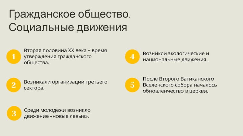 Политическая борьба гражданское общество социальные движения презентация 10 класс