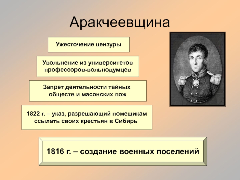 Создание проекта военных поселений при ком