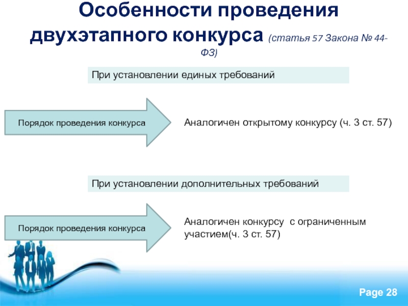 Статья 57. Статья 57 ФЗ. Особенности проведения двухэтапного конкурса по 223 ФЗ. Двухэтапный метод второго порядка. Требования к статье на конкурс.