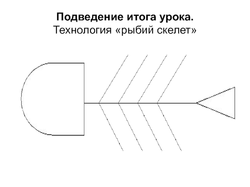 Фишбоун схема шаблон