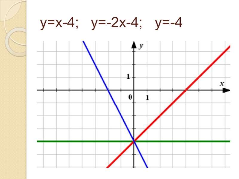 Взаимное расположение графиков линейных функций. Линейная функция. Что такое взаимное расположение графиков функций. График у=4.