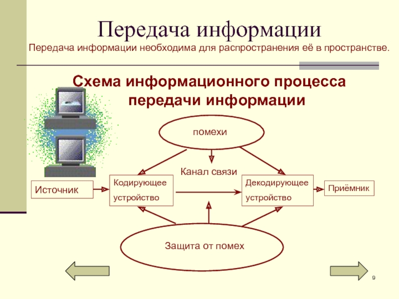 Схема информационных процессов