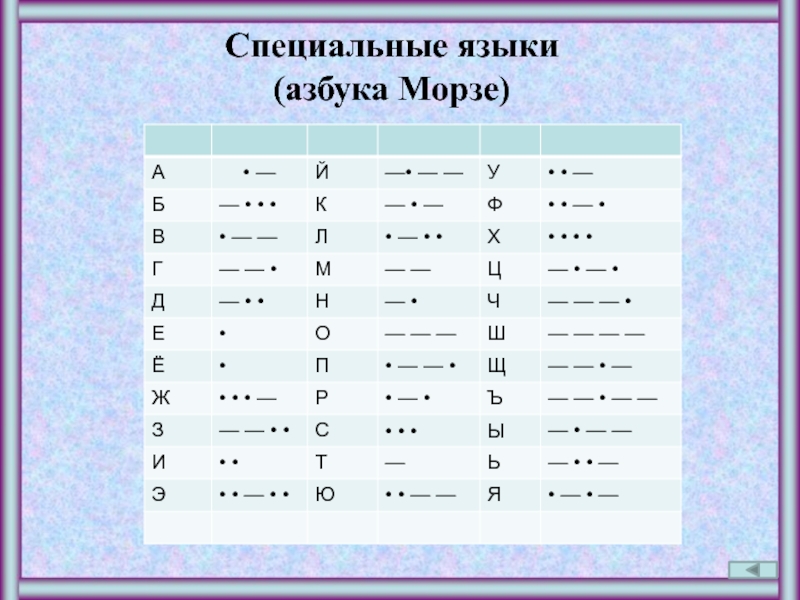 Особые языки. Язык Морзе. Язык азбуки Морзе Азбука. Специальный язык. Сосна Азбука Морзе.