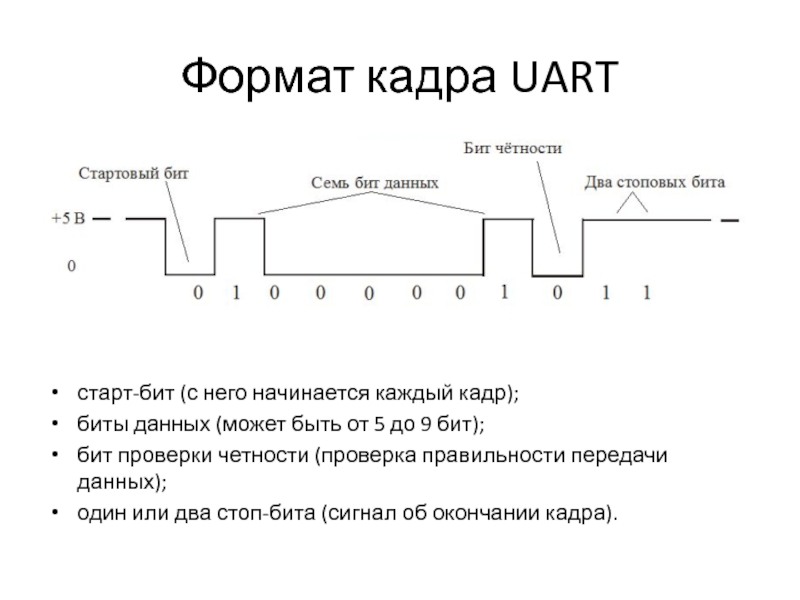 Глубина кадров бит