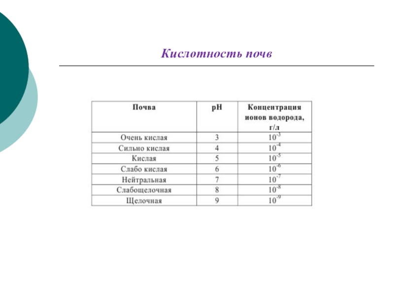 Мониторинг 6 класс