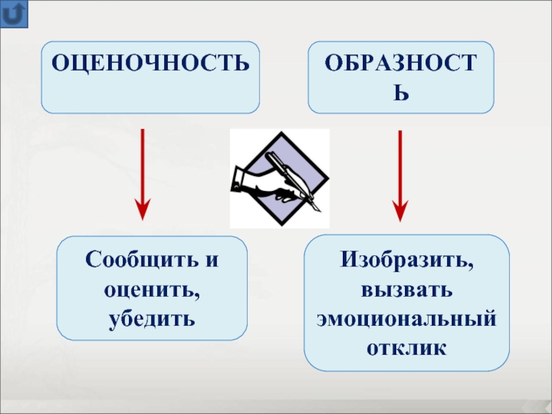 Изображать вызвать. Оценочность текста это. Оценочность примеры. Оценочность речи примеры. Оценочность речи это.