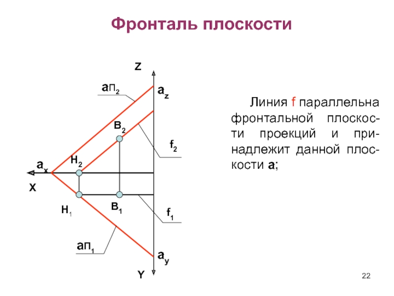 Плоскость z 2. Фронталь в горизонтально проецирующей плоскости. Фронталь Начертательная. Фронталь параллельна плоскости. Линия параллельная фронтальной плоскости 2.