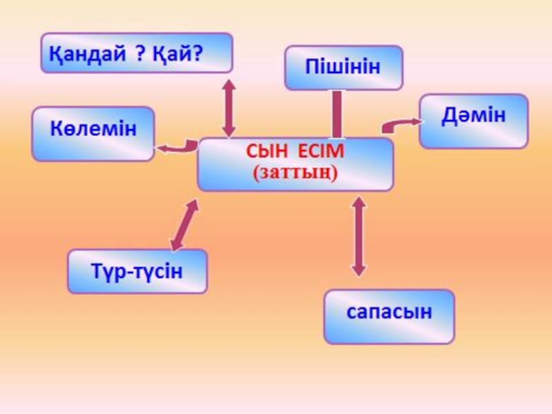 Сын есім. Сын презентация. Деректанулык сын презентация.