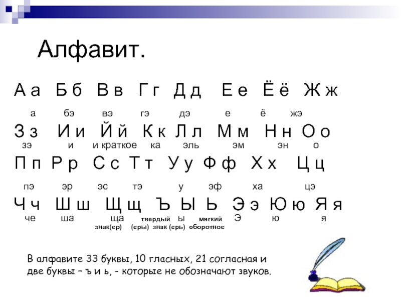 Алфавит языка. Бурятский алфавит. Бурятский язык письменность. Бурятский алфавит с транскрипцией. Буквы на бурятском языке.