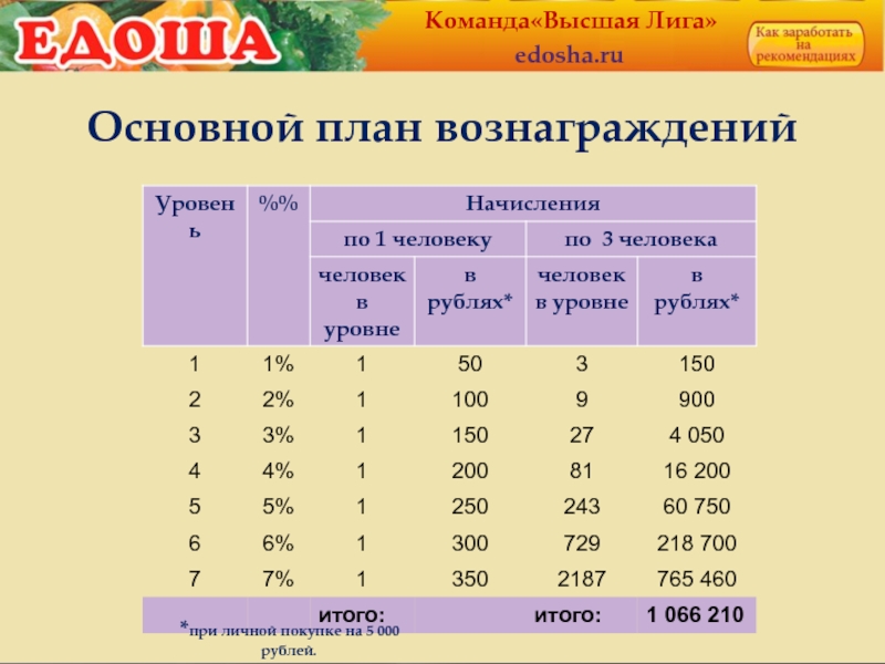 Высшая лига логика