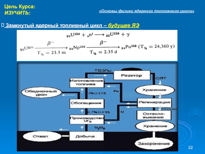 Замкнутый топливный цикл