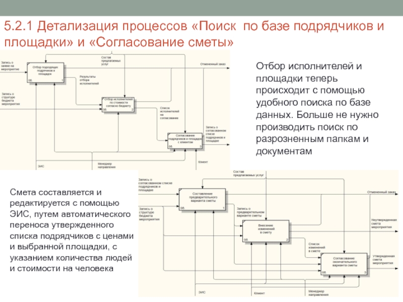 Для чего предназначена диаграмма детализации процесса - 82 фото