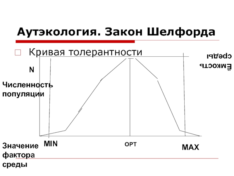 Аутэкология