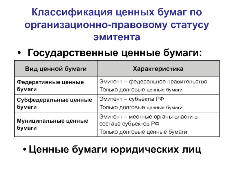 Презентация классификация ценных бумаг