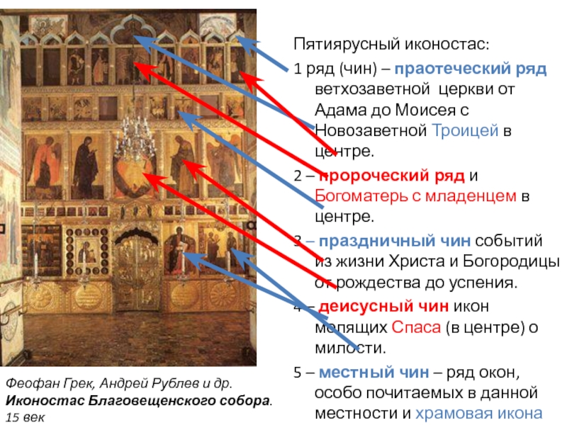 Записать чин. Праотеческий чин иконостаса. Праотеческий ряд иконостаса. Иконы праотеческого ряда в иконостасе. Праотеческий ряд иконостаса расположение святых.