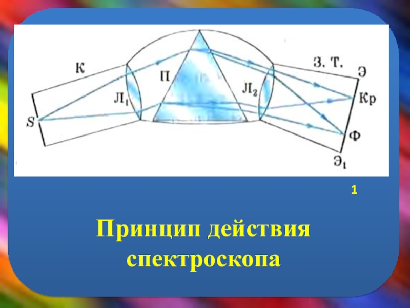 Схема и принцип работы спектроскопа