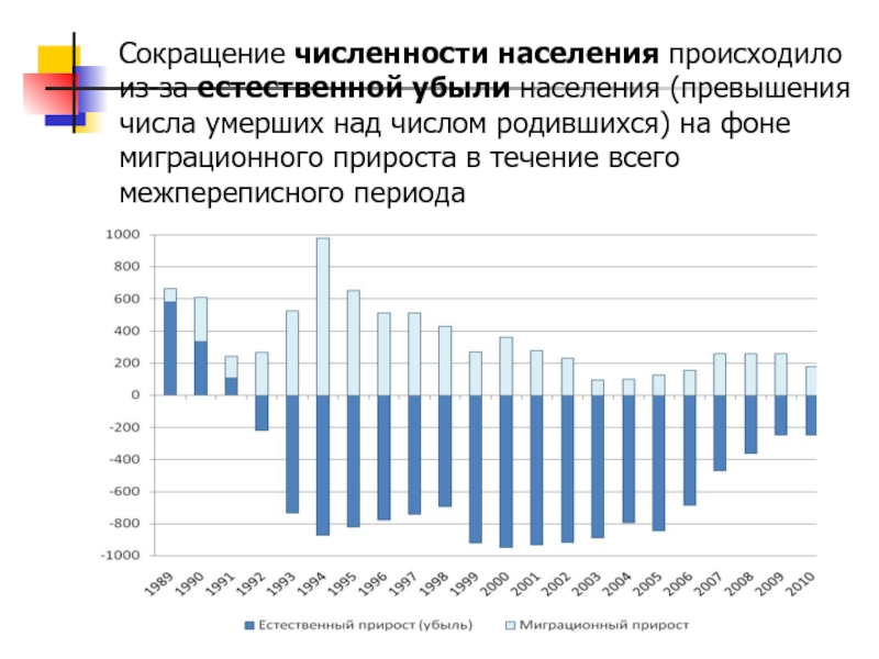 В стране наблюдается населения