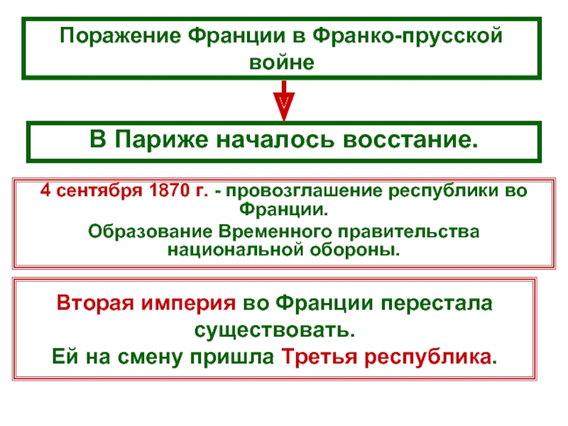 Франко прусская война презентация