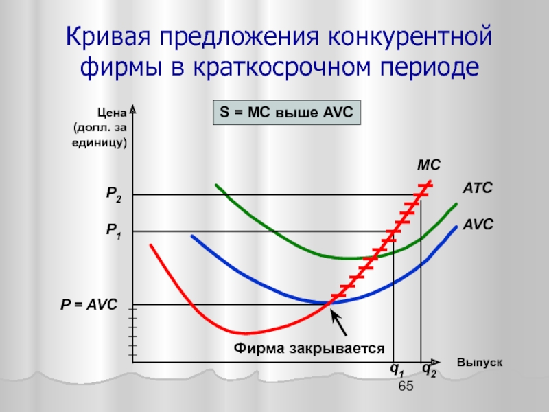 Виды фирм в краткосрочном периоде