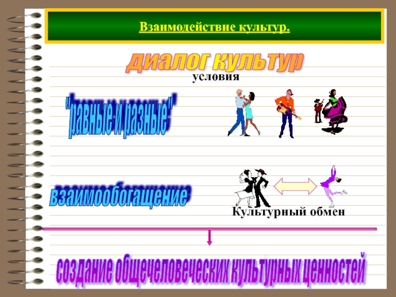 Взаимосвязь культур