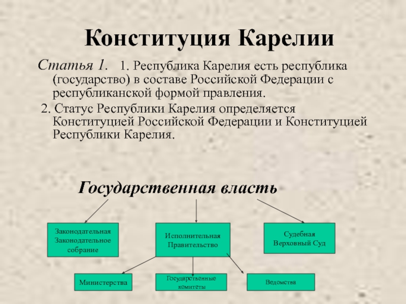 Устройство республики