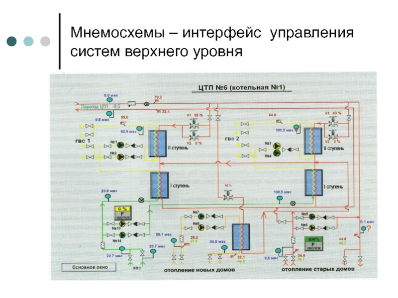 3 система управления. Мнемосхема управления. Мнемосхема ЦТП. Интерфейс системы управления. Функции мнемосхемы.