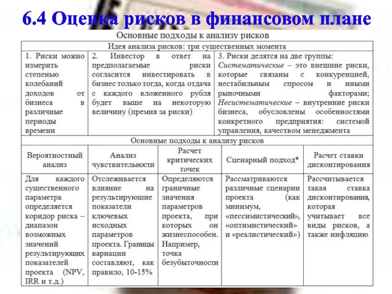 Анализ рисков в бизнес плане это