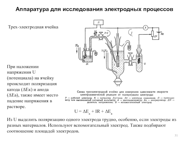 Электрохимическая схема это