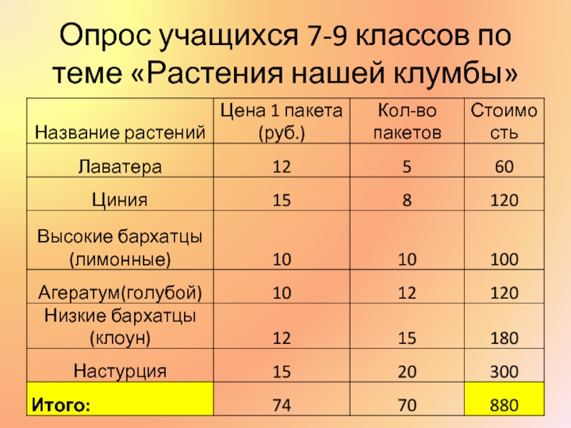 Опрос обучающихся. Опрос учащихся. Опрос учащихся изменить внешний вид спортивного зала. Опрос учащихся о ведущих ЗОЖ.