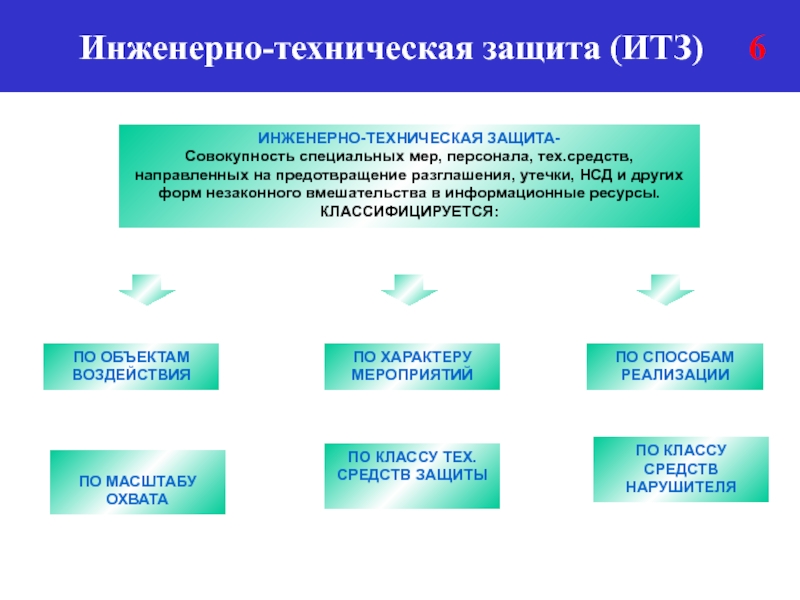 Техническая защита объектов