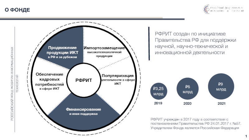 Какая технология не входит в перечень сквозных цифровых технологий в проекте цифровые технологии