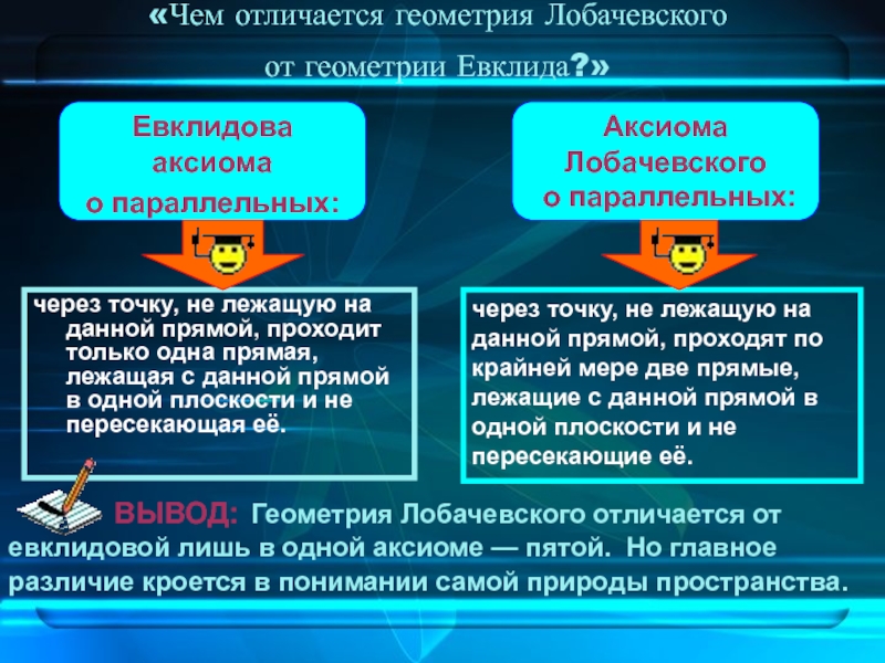 Чем отличается геометрия Лобачевского от геометрии Евклида. Таблица сравнение геометрии Лобачевского и Евклида. Специфические особенности в геометрии Лобачевского.