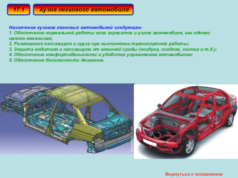 Кузов авто схема