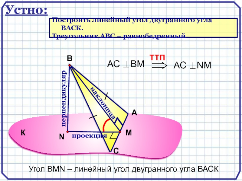 АСВперпендикулярнаклоннаяпроекцияУгол ВMN – линейный угол двугранного угла ВАСККУстно:Построить линейный угол двугранного угла ВАСК.Треугольник АВС – равнобедренный.