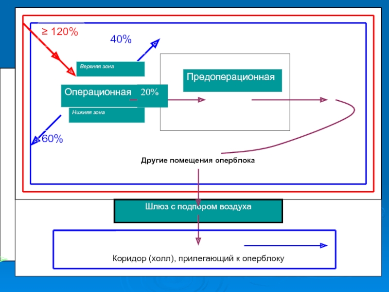 Структура оперблока схема