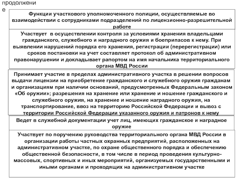 План мероприятий участкового уполномоченного полиции