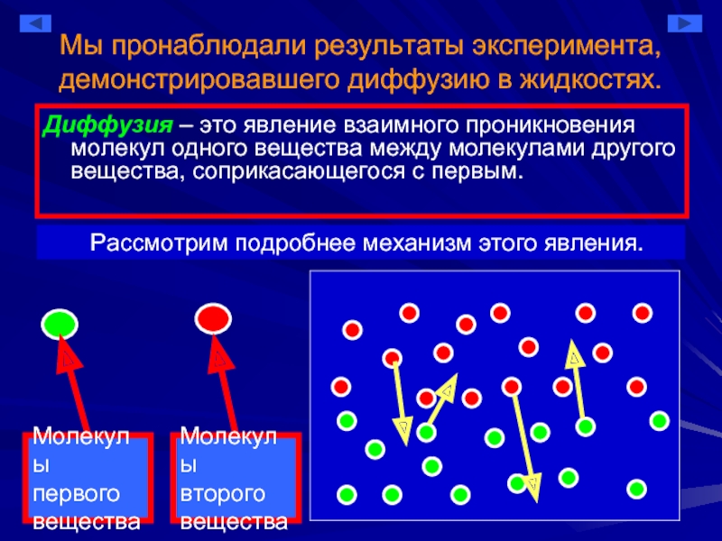 Диффузия молекул