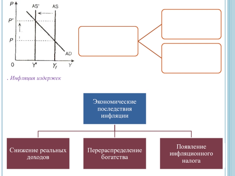 Экономическая нестабильность инфляция