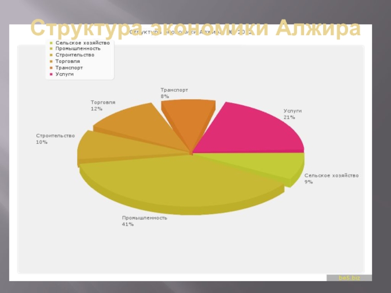 Картинки экономика алжир