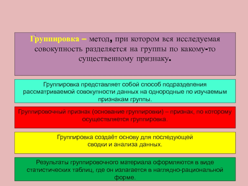 Представляет собой способ