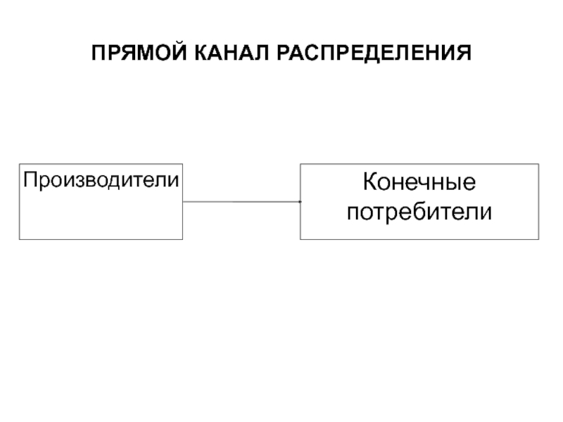 Схемы каналов товародвижения