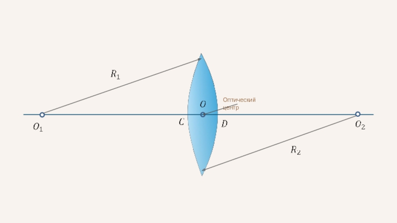 Физика нарисовать линзу