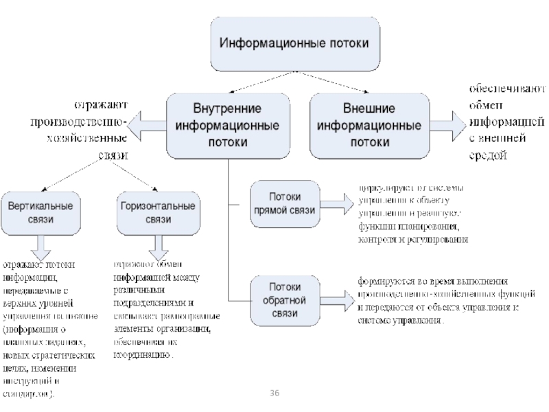 Структура информационного проекта