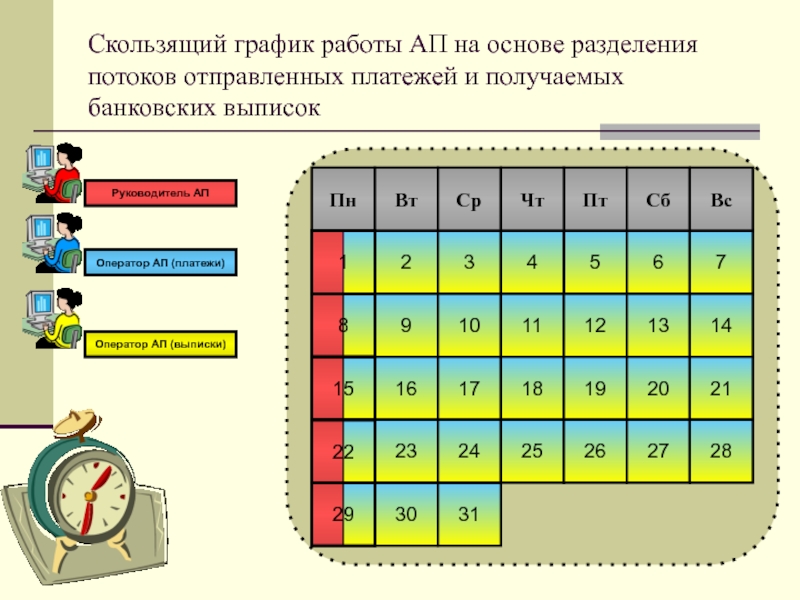 Скользящий график образец