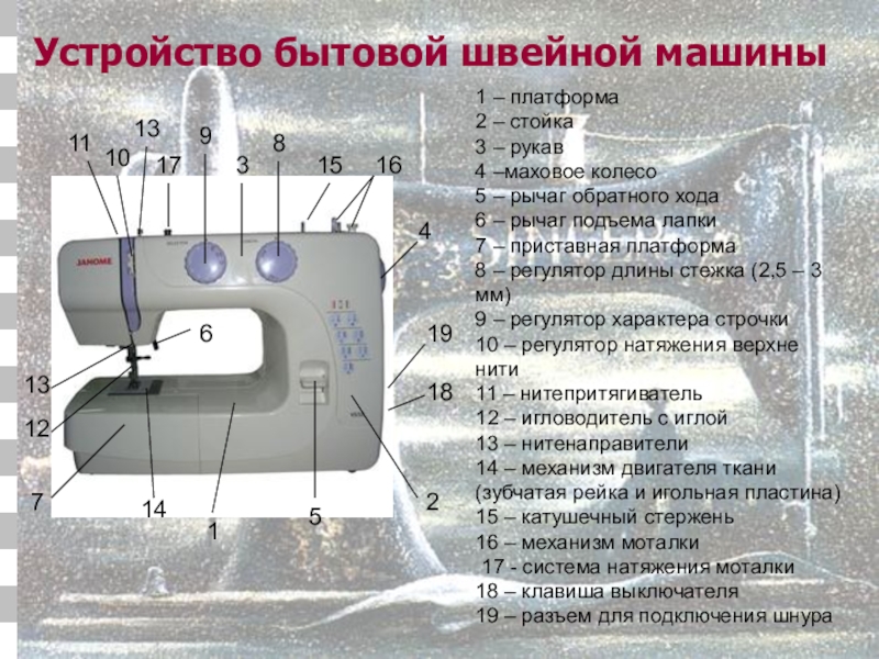 Обратный ход машины. Регуляторы швейной машины рычаг обратного хода. Бытовая швейная машина 5 класс. Регулятор длины стежка швейной машины. Устройство швейной машины 5 класс технология.