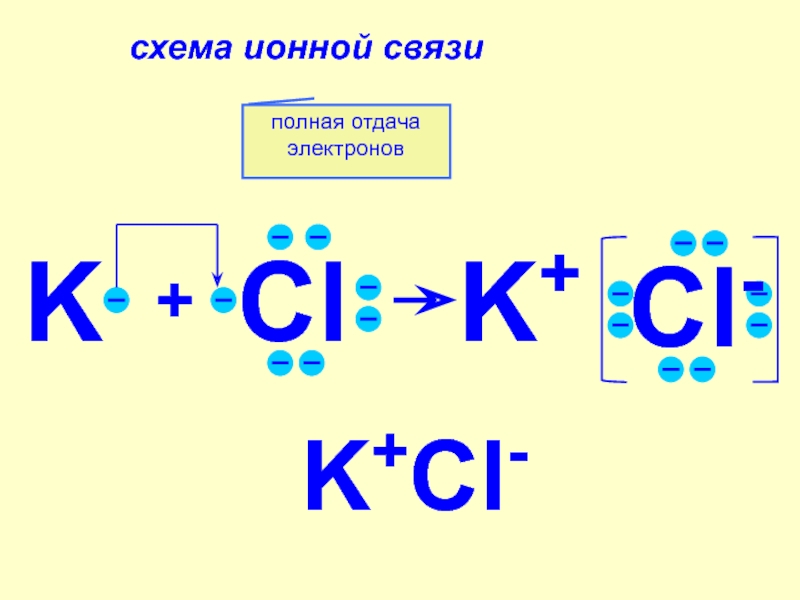 Схема ионной связи