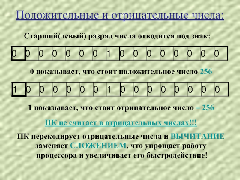 Ввести с клавиатуры число если число положительное то увеличить его в два раза